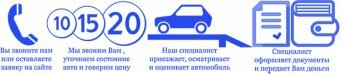 Частный выкуп автотранспортных средств: быстро и профессионально ЧАСТНЫЙ ВЫКУП АВТО ( АВТОВЫКУП) СРОЧНО КИЕВ